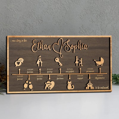 Personalized Love Story Timeline Decor Anniversary Gifts For Wife Couple Gift