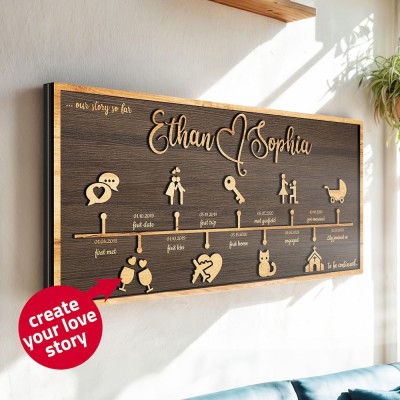 Personalized Love Story Timeline Decor Anniversary Gifts For Wife Couple Gift