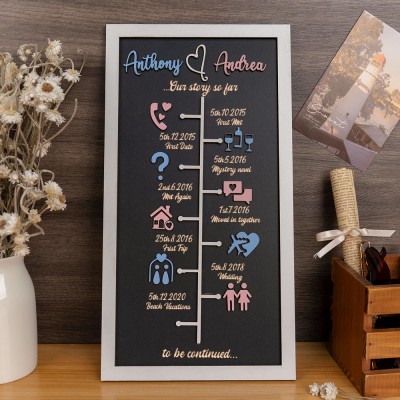 Personalized Love Story Timeline Decor Anniversary Gifts For Wife Couple Gift